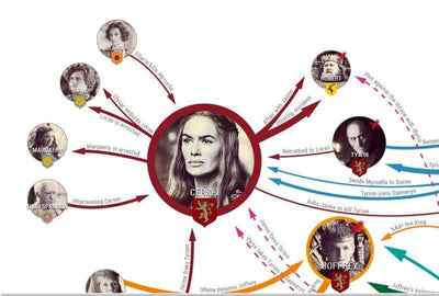 Epic Diagram Charts All Game of Thrones Betrayals